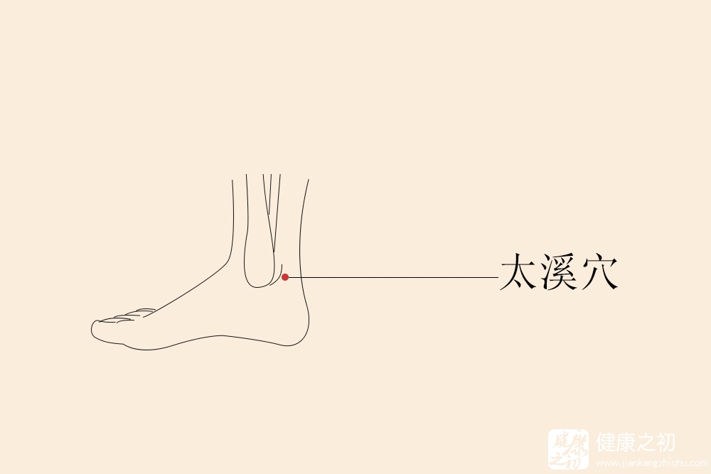太溪穴.jpg